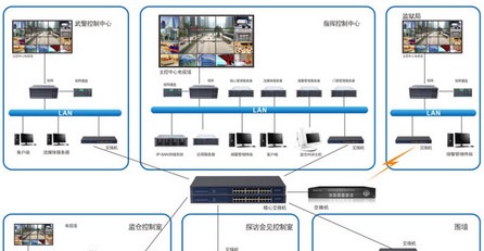 监狱技防系统解决方案