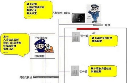 监狱技防系统解决方案