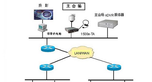 网络视频会议系统解决方案