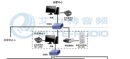 艾力特监所数字化音频管理解决方案