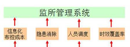 艾力特监所数字化音频管理解决方案