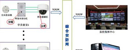 艾力特监所数字化音频管理解决方案