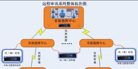 广州奥威亚远程提讯整体解决方案