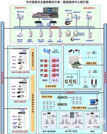 监狱安全监控系统解决方案