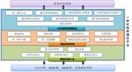 公安新业务领域的解决方案