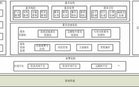 公安新业务领域的解决方案