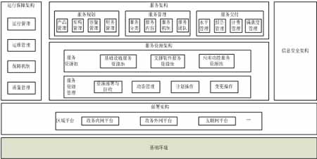 公安新业务领域的解决方案