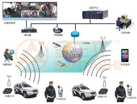 执法车视频监控解决方案