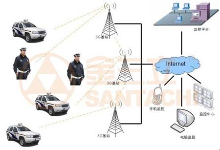执法车视频监控解决方案