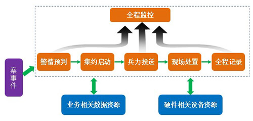 可视化指挥调度解决方案