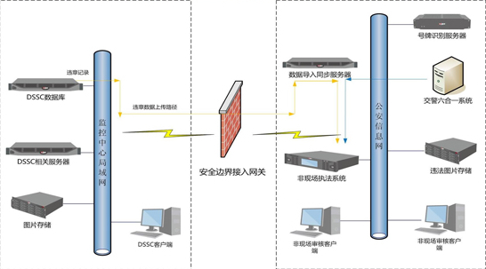 大华非现场执法系统解决方案