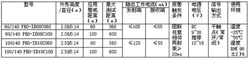 监狱内周界预警系统解决方案