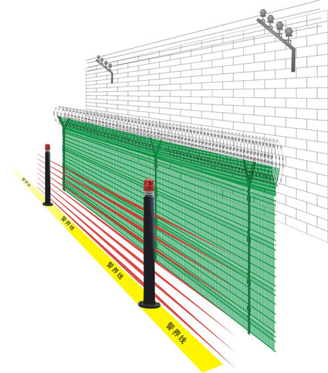 监狱内周界预警系统解决方案
