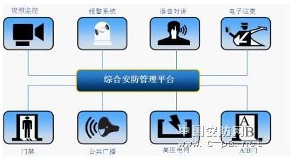 科达监狱视频监控及安防系统解决方案