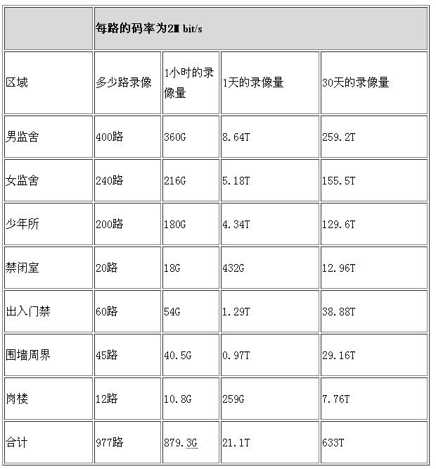 科达监狱视频监控及安防系统解决方案