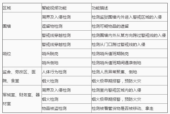 加创安防之监狱网络视频监控系统方案