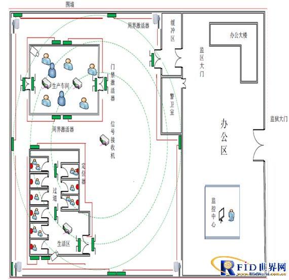 RFID监狱智能化管理及安全防范系统方案