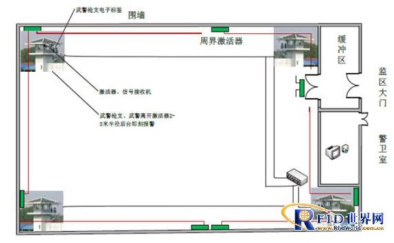 RFID监狱智能化管理及安全防范系统方案