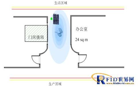 RFID监狱智能化管理及安全防范系统方案