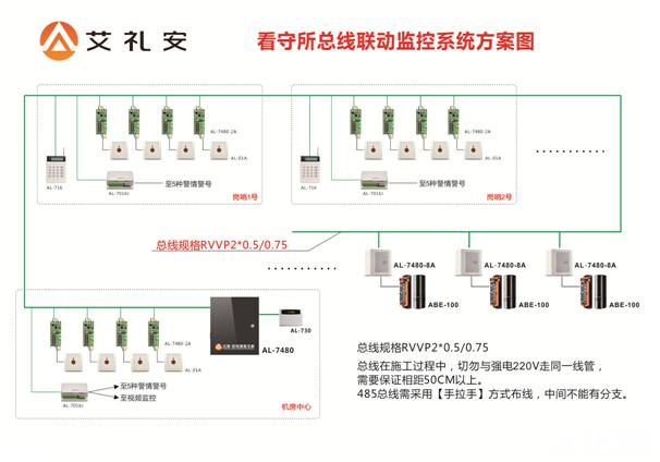 祭出越狱大杀器 看守所总线联动监控系统方案