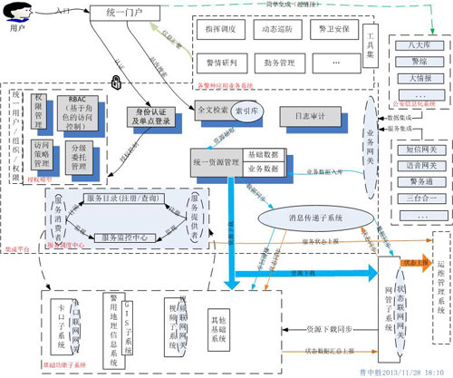 公安视频实战应用方案设计