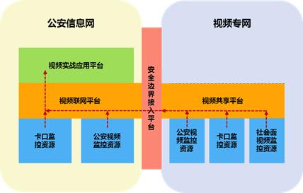 公安视频实战应用方案设计