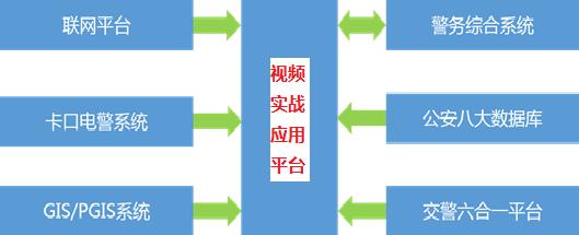 公安视频实战应用方案设计