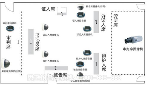 思正数字法庭同步录音录像系统解决方案