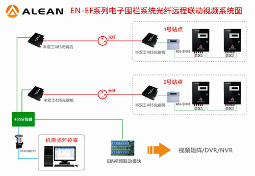 军营电子围栏系统光纤远程联动视频方案