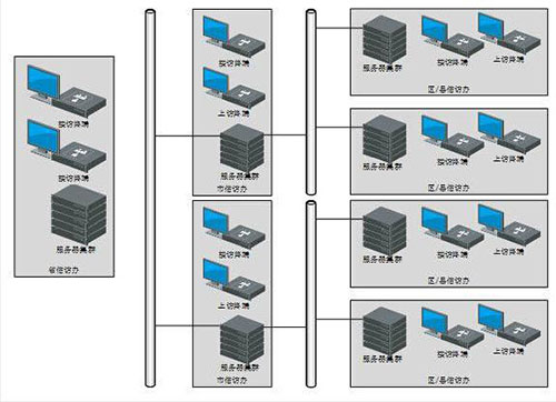 检察院远程视频信访系统解决方案