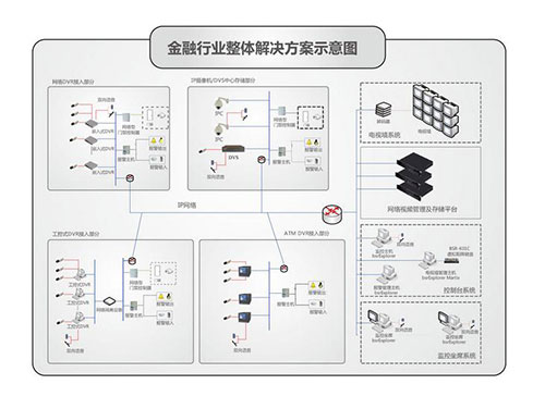 金融机构报警监控解决方案