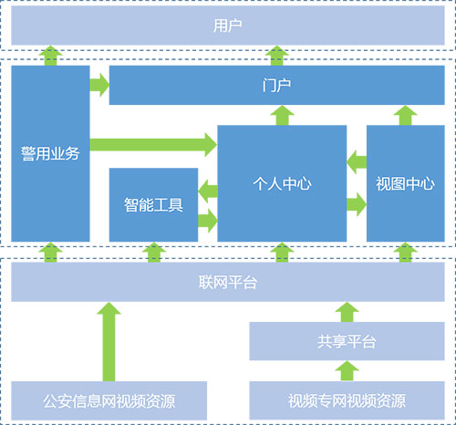 视频侦查应用解决方案