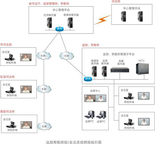 科达监狱远程帮教探视/会见解决方案