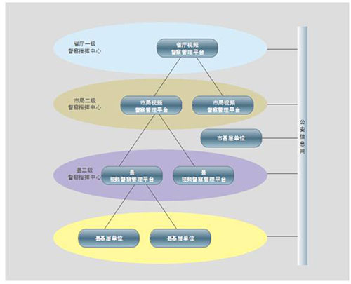 科达公安司法网上督查解决方案