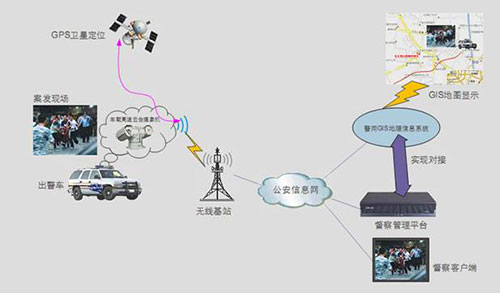 科达公安司法网上督查解决方案