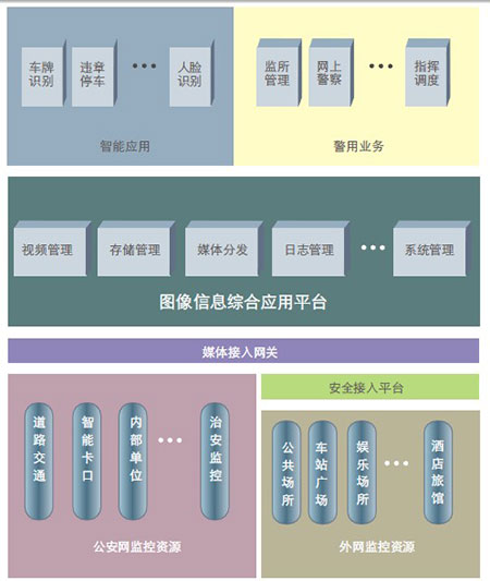 公安部门图像信息综合应用解决方案