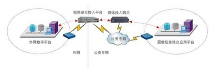 公安部门图像信息综合应用解决方案