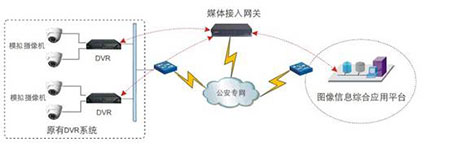 公安部门图像信息综合应用解决方案