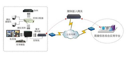 公安部门图像信息综合应用解决方案