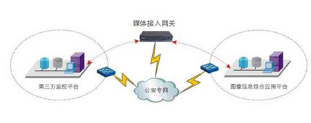 公安部门图像信息综合应用解决方案