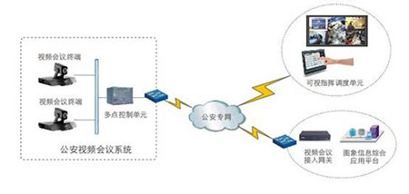 公安部门图像信息综合应用解决方案