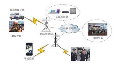 公安部门图像信息综合应用解决方案