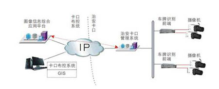 公安部门图像信息综合应用解决方案