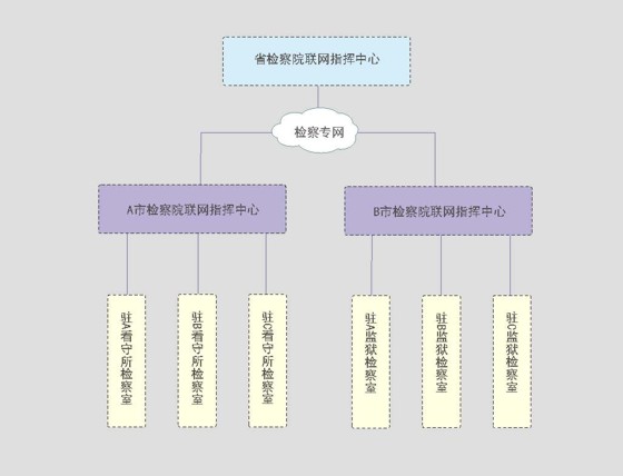 科达驻监驻所监控联网解决方案