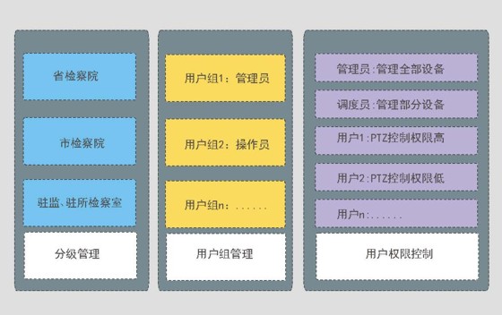 科达驻监驻所监控联网解决方案