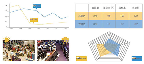 科达智能商铺管理解决方案