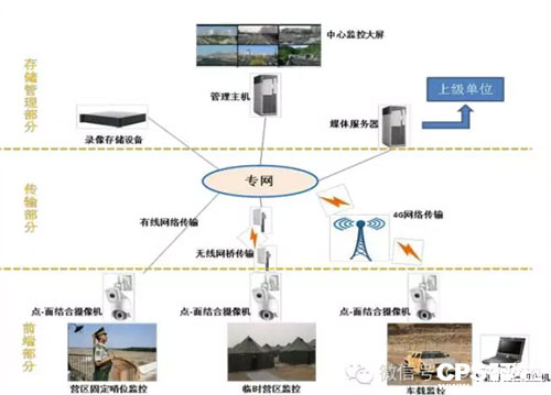 部队营区高清视频全景监控解决方案