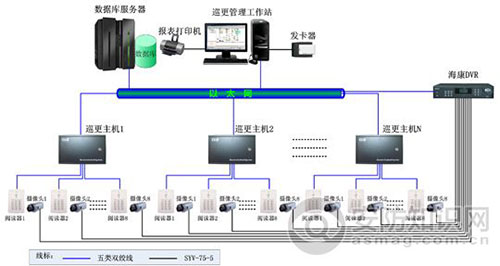 监狱巡更系统解决方案