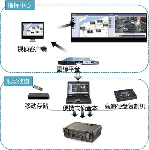 公安实战解决方案