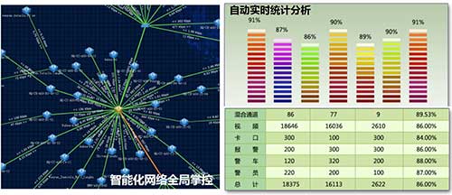 第四代平安城市解决方案